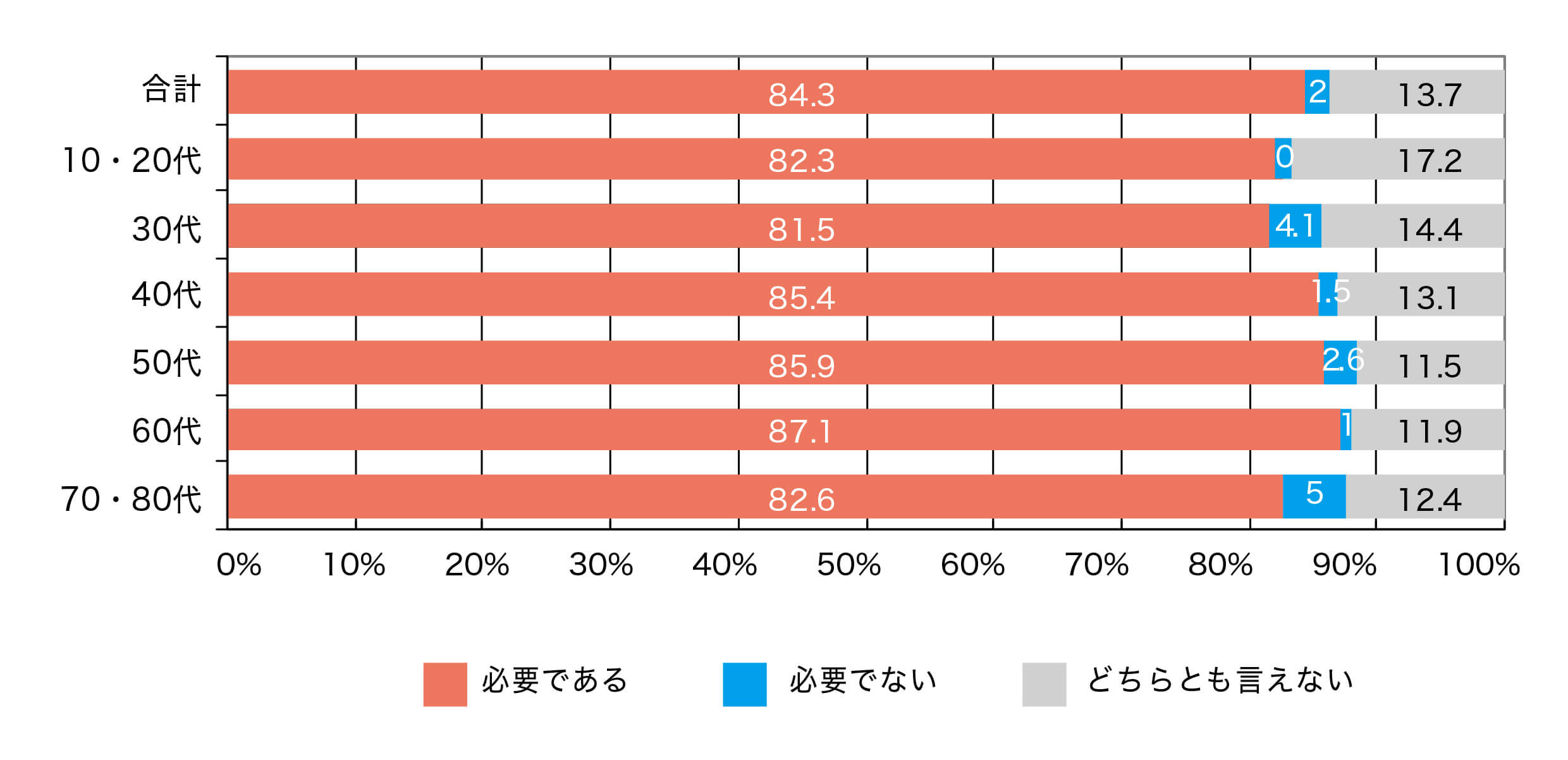 原産地表示の必要性