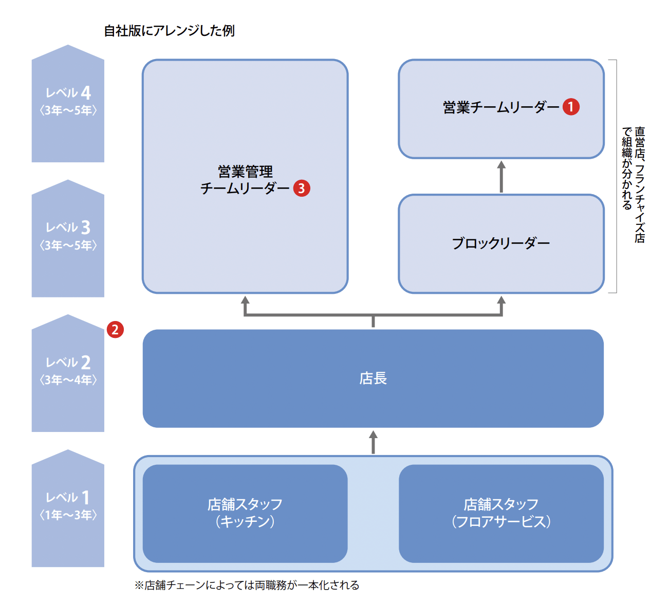  ツールの導入準備