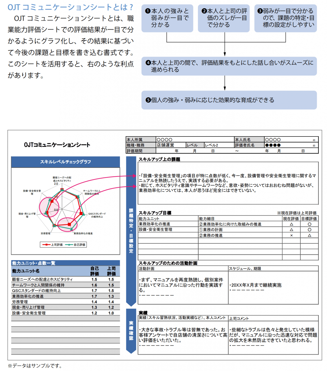 【職業能力評価基準を活用】今ある人材を育成しよう｜セルフオーダーシステム Cherpa（シェルパ）