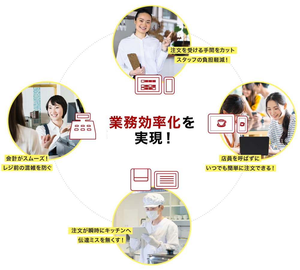 業務効率化を実現